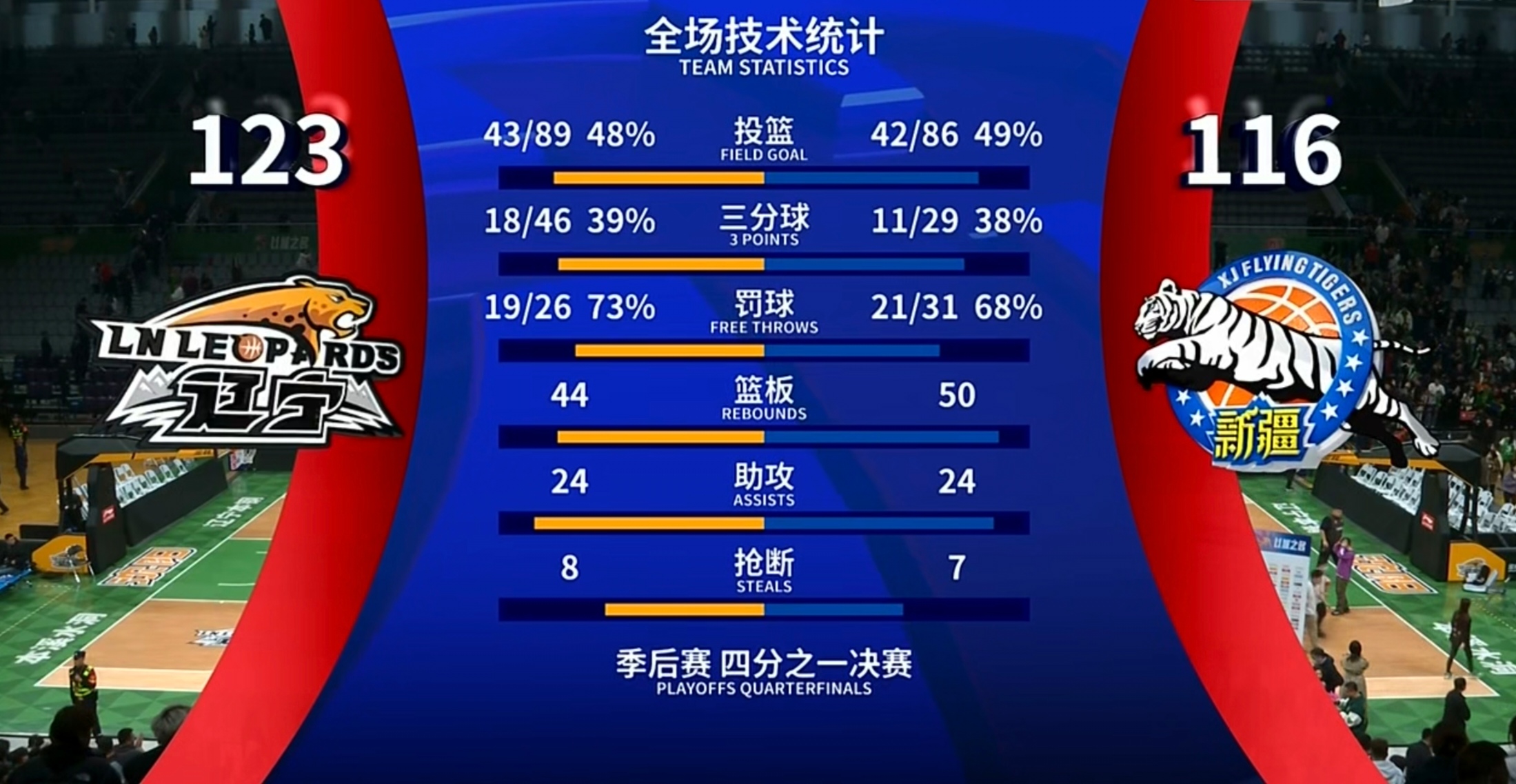 CBA季后赛倒计时，新奥尔良鹈鹕赛后篮板制胜，细节引发关注，信心回归，身体对抗强度拉满的简单介绍-体育投注